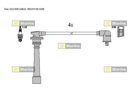 Комплект високовольтних проводів STARLINE ZK 5142