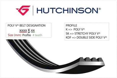 Полікліновий ремінь HUTCHINSON 836SK4