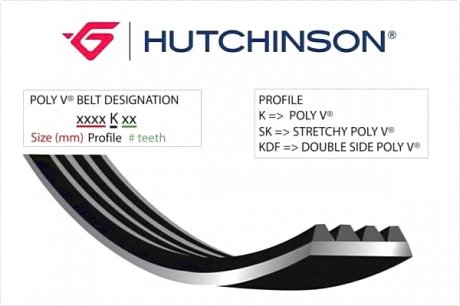 Поликлиновой ремень HUTCHINSON 780SK6 (фото 1)