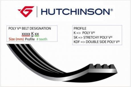 Ремень генератора HUTCHINSON 2040 K 8